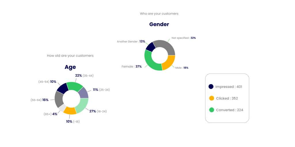 Demographic information displayed by HYKE