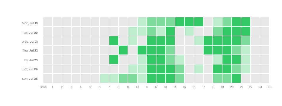 Sales Map with HYKE